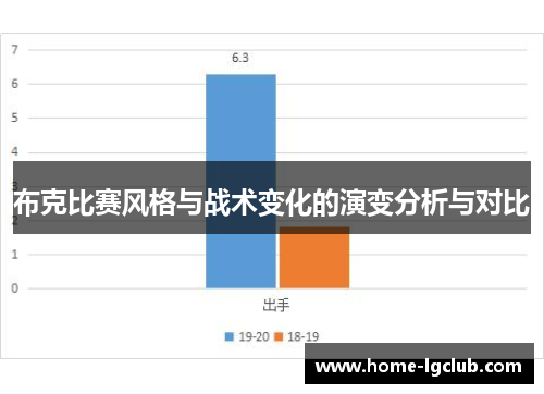 布克比赛风格与战术变化的演变分析与对比