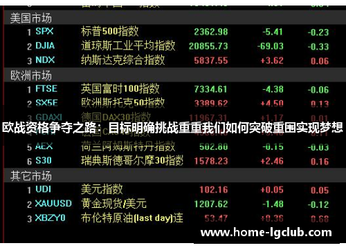 欧战资格争夺之路：目标明确挑战重重我们如何突破重围实现梦想