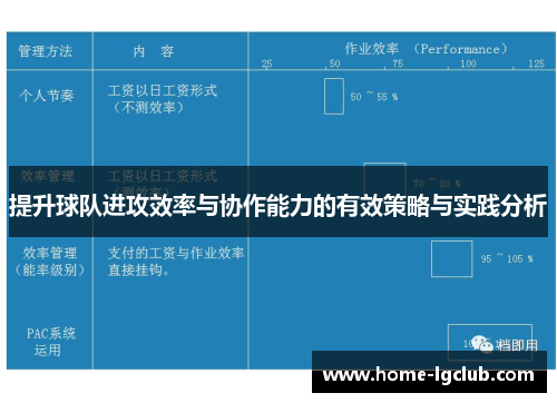 提升球队进攻效率与协作能力的有效策略与实践分析