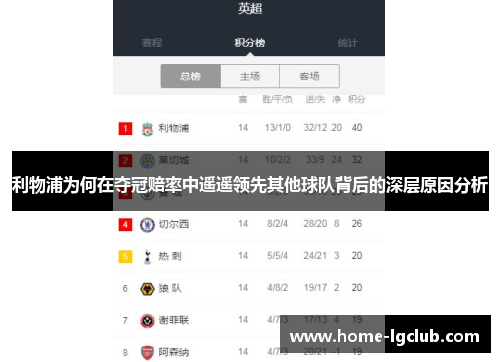 利物浦为何在夺冠赔率中遥遥领先其他球队背后的深层原因分析