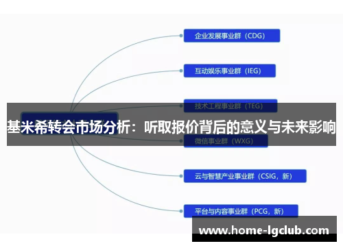 基米希转会市场分析：听取报价背后的意义与未来影响
