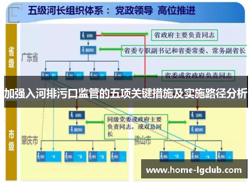 加强入河排污口监管的五项关键措施及实施路径分析