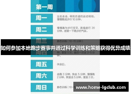 如何参加本地跑步赛事并通过科学训练和策略获得优异成绩