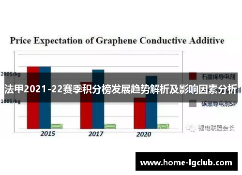 法甲2021-22赛季积分榜发展趋势解析及影响因素分析