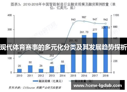 现代体育赛事的多元化分类及其发展趋势探析
