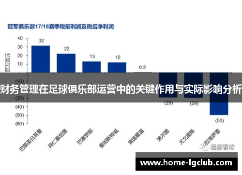 财务管理在足球俱乐部运营中的关键作用与实际影响分析