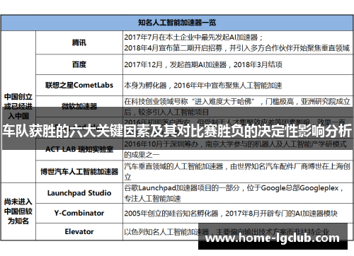 车队获胜的六大关键因素及其对比赛胜负的决定性影响分析