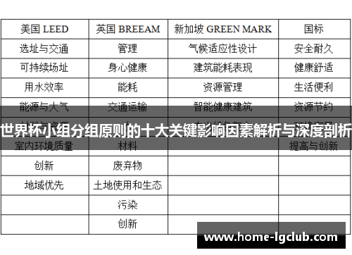世界杯小组分组原则的十大关键影响因素解析与深度剖析