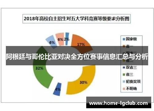 阿根廷与哥伦比亚对决全方位赛事信息汇总与分析