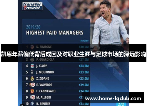 凯恩年薪偏低背后成因及对职业生涯与足球市场的深远影响