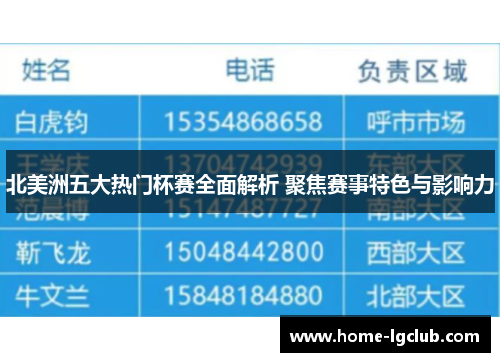 北美洲五大热门杯赛全面解析 聚焦赛事特色与影响力