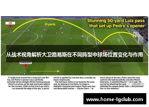 从战术视角解析大卫路易斯在不同阵型中球场位置变化与作用