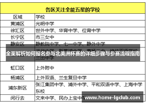 全面解析如何报名参与北美洲杯赛的详细步骤与参赛流程指南