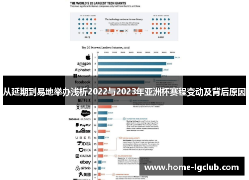 从延期到易地举办浅析2022与2023年亚洲杯赛程变动及背后原因