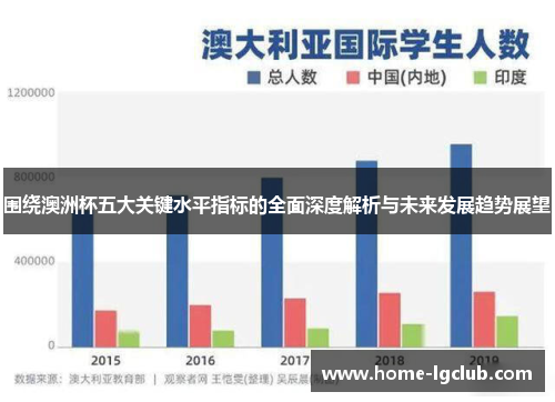 围绕澳洲杯五大关键水平指标的全面深度解析与未来发展趋势展望